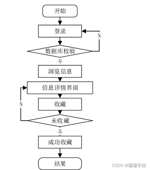 基于Spring Boot的食品商城网站设计与实现