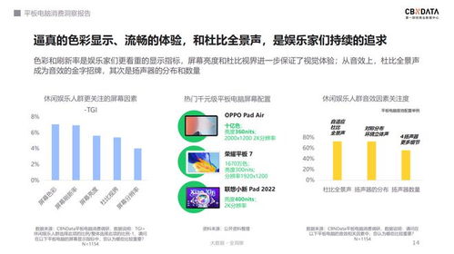 千元平板市场火爆增长51%，OPPO精准布局软硬件融合赛道